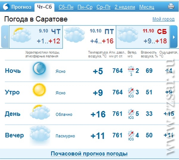 Прогноз погоды балаково по часам. Погода в Саратове. Погода в Саратове сегодня. Погода в Саратове на неделю. Погода в Саратове на 10.