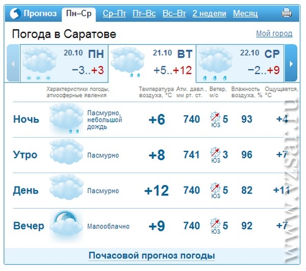 Погода в саранске на 10 гисметео дней. Погода в Саратове. Погода в Саратове на неделю. Погода в Саратове сегодня. Погода в Саратове на 10 дней.