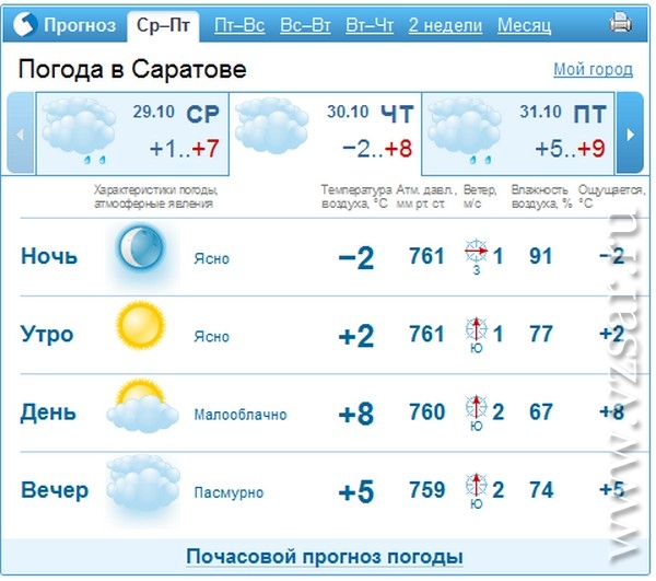 Гидрометцентр энгельс погода на неделю. Погода в Саратове. Погода в Саратове сегодня. Погода в Саратове на неделю. Погода в Саратове на 10.