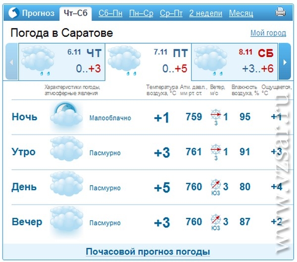 Прогноз погоды ртищево 14. Погода в Петрозаводске. Погода в Петрозаводске сейчас. Погода в Петрозаводске сегодня. Прогноз погоды на завтра Петрозаводск.