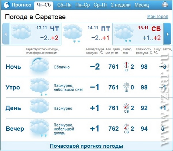 Погода саратов на 10 гисметео 14 дней. Погода в Саратове на месяц. Погода в Сургуте на неделю самый точный. Погода в Сургуте на неделю на 7 дней. Прогноз погоды погоды Сургут.