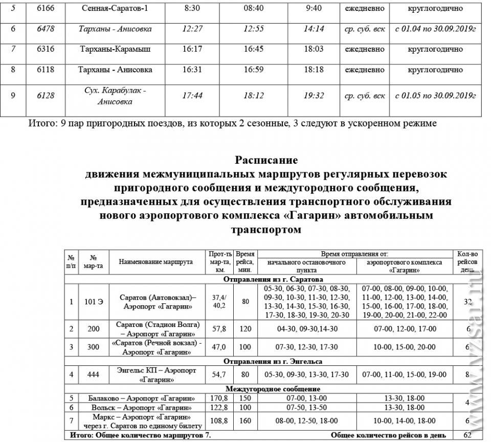 Саратовская улица расписание автобусов