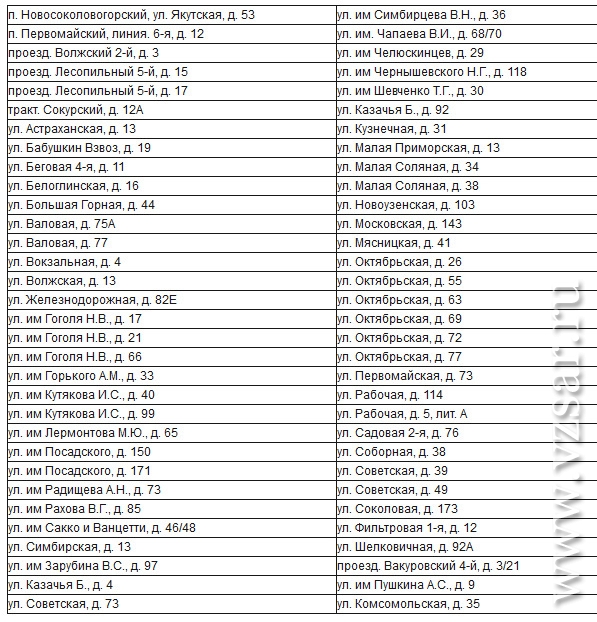 Список домов московской области. Исключение из региональной программы капремонта. График капремонта домов в Чистополе. Капремонт Самарская область список домов. Перечень домов включенных в список капремонта на 2024 год.