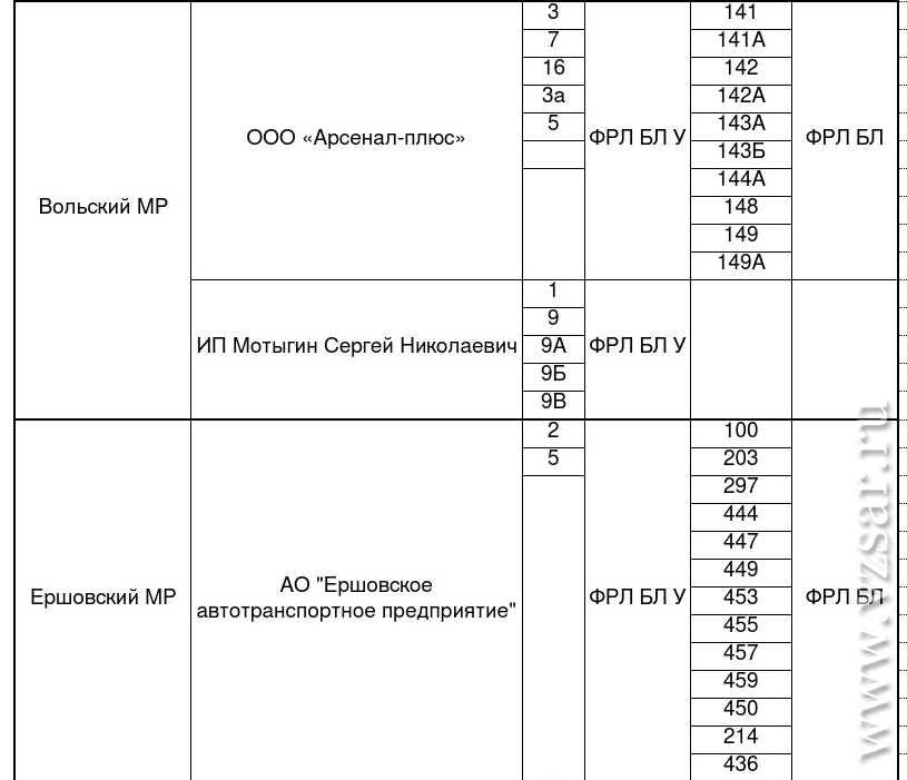 Расписание 444 автобуса москва. Список маршрутов.