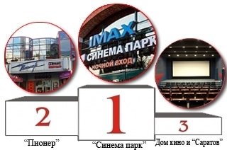 Кинотеатр саратов цены билетов