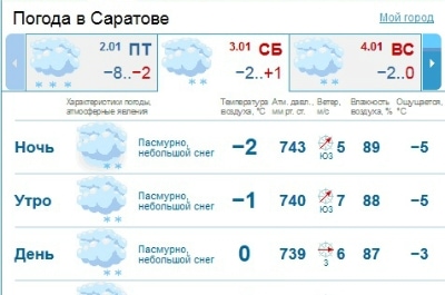 Погода в саратове на месяц 2024 года. Погода в Саратове. Погода в Саратове сегодня. Погода в Саратове на 10 дней. Погода в Саратовской.
