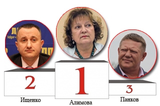 Рейтинг саратовских сенаторов и депутатов ГД