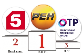 Кнопки доверия