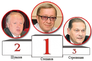 Министры-капиталисты