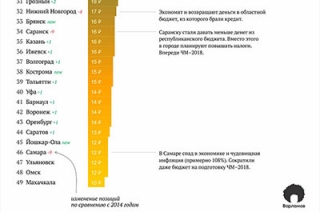 Известный блогер включил Саратов в список беднейших городов РФ