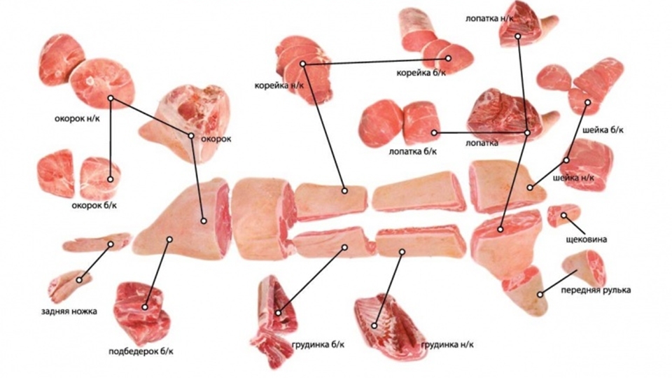 Части свиного мяса